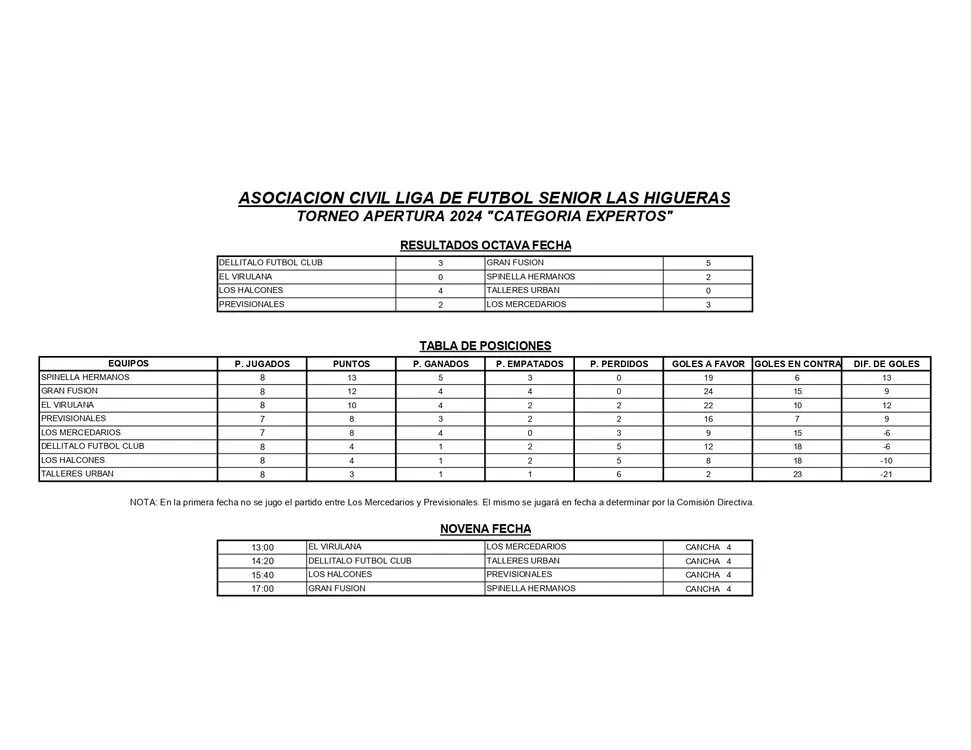 RESULTADOS Y TABLA DE POSICIONES 8° FECHA APERTURA 2024 EXPERTOS_page-0001
