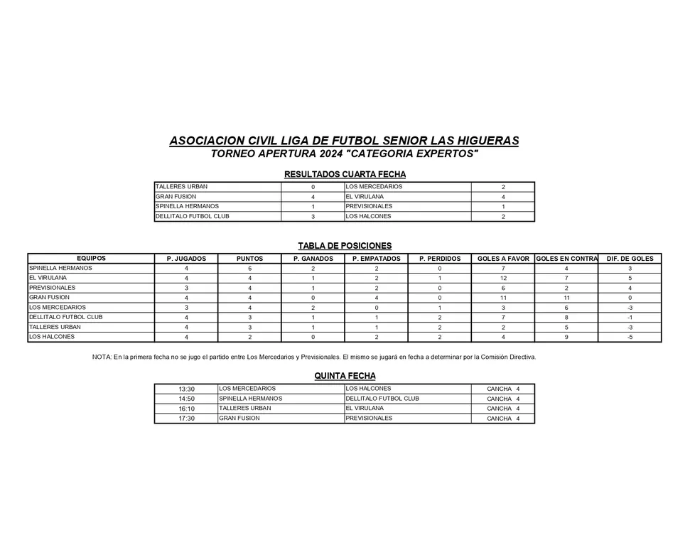 RESULTADOS Y TABLA DE POSICIONES 4° FECHA APERTURA 2024 EXPERTOS_page-0001