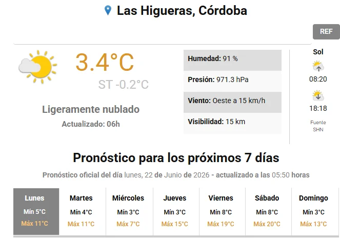 pronostico