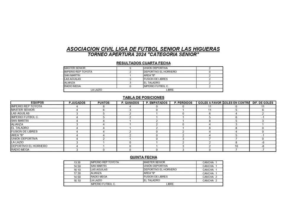 RESULTADOS Y TABLA DE POSICIONES 4° FECHA APERTURA 2024 SENIOR_page-0001