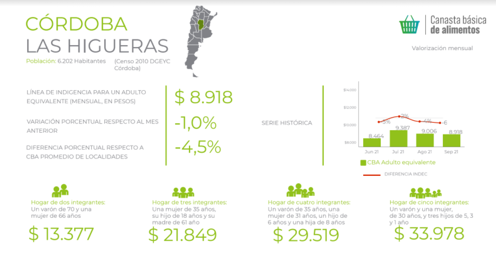 Las Higueras Canasta 1410