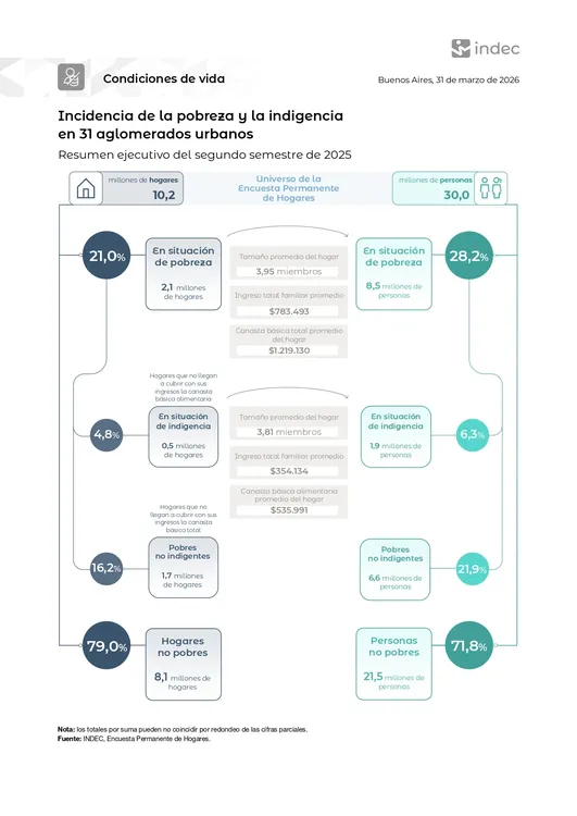 eph_pobreza_03_269225CA3217_page-0003