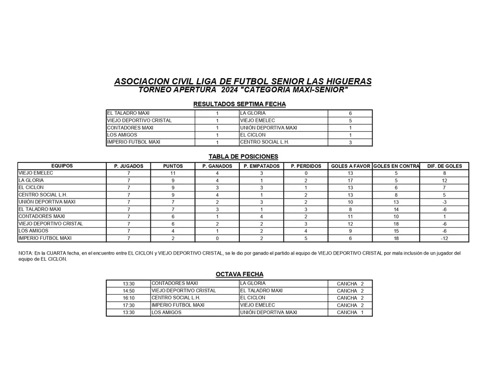 RESULTADOS Y TABLA DE POSICIONES 7° FECHA APERTURA 2024 MAXI SENIOR_page-0001