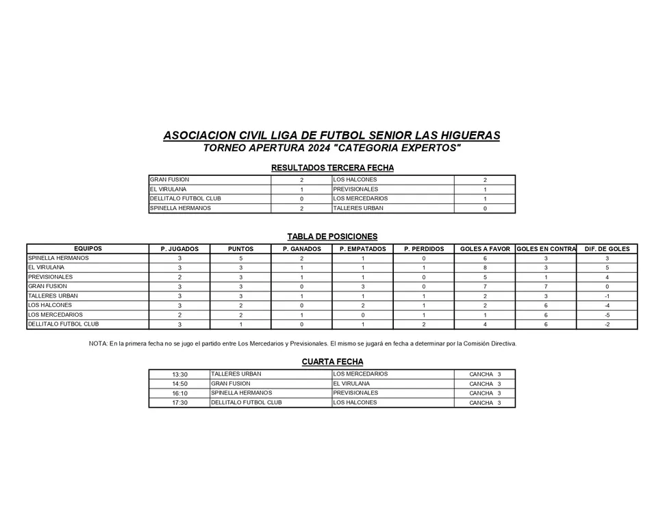 RESULTADOS Y TABLA DE POSICIONES 3° FECHA APERTURA 2024 EXPERTOS_page-0001