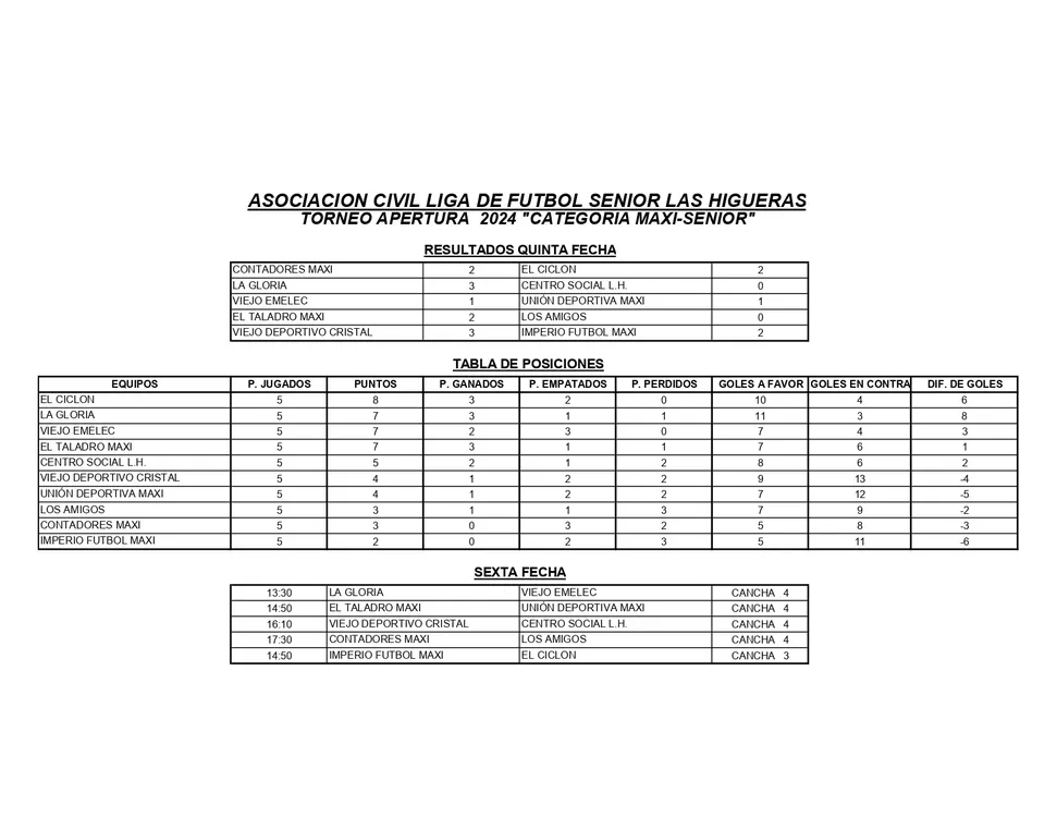 RESULTADOS Y TABLA DE POSICIONES 5° FECHA APERTURA 2024 MAXI SENIOR_page-0001