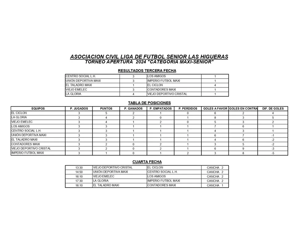 RESULTADOS Y TABLA DE POSICIONES 3° FECHA APERTURA 2024 MAXI SENIOR_page-0001