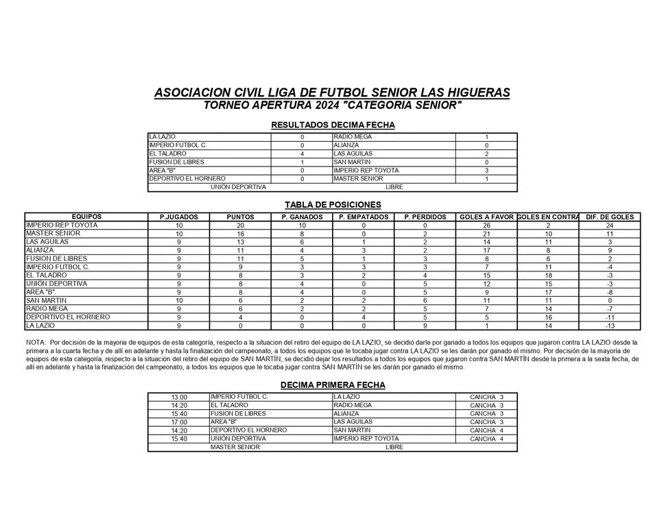RESULTADOS Y TABLA DE POSICIONES 10° FECHA APERTURA 2024 SENIOR_page-0001