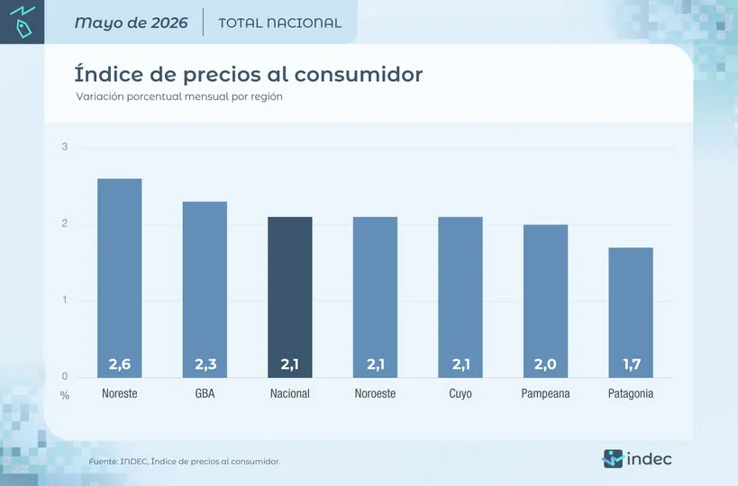 INDEC
