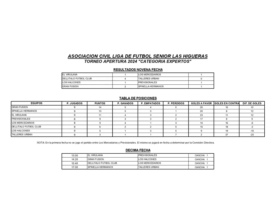 RESULTADOS Y TABLA DE POSICIONES 9° FECHA APERTURA 2024 EXPERTOS_page-0001