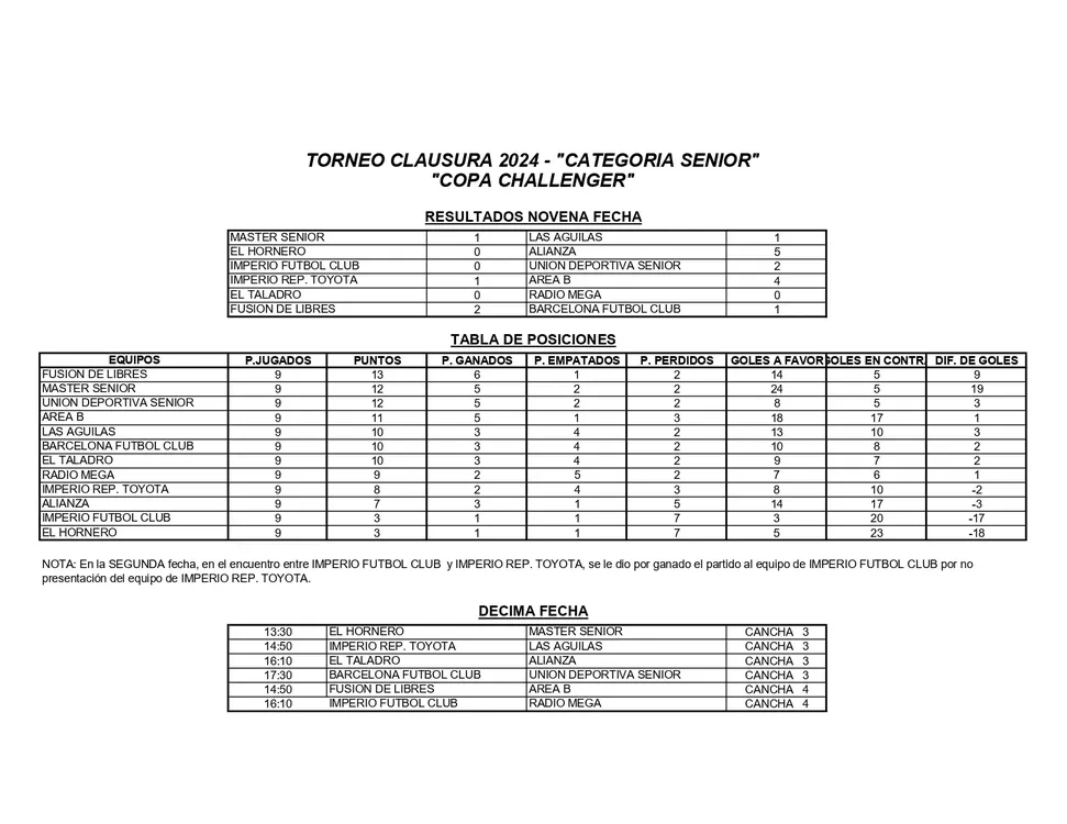 RESULTADOS Y TABLA DE POSICIONES 9° FECHA CLAUSURA 2024 SENIOR_page-0001