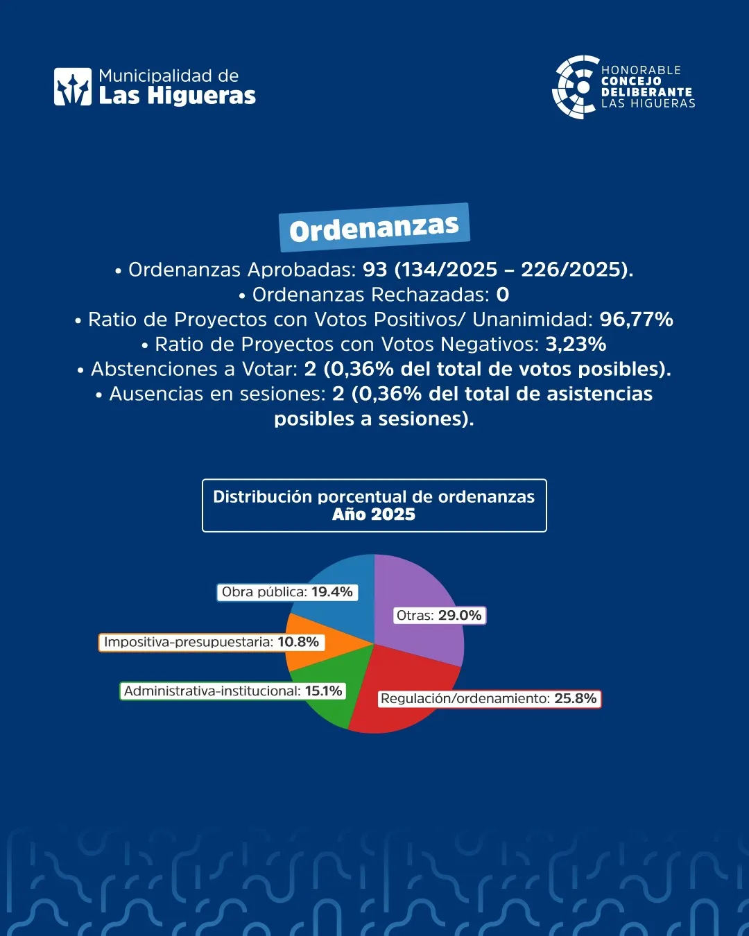 CONCEJO DELIBERANTE  (2)