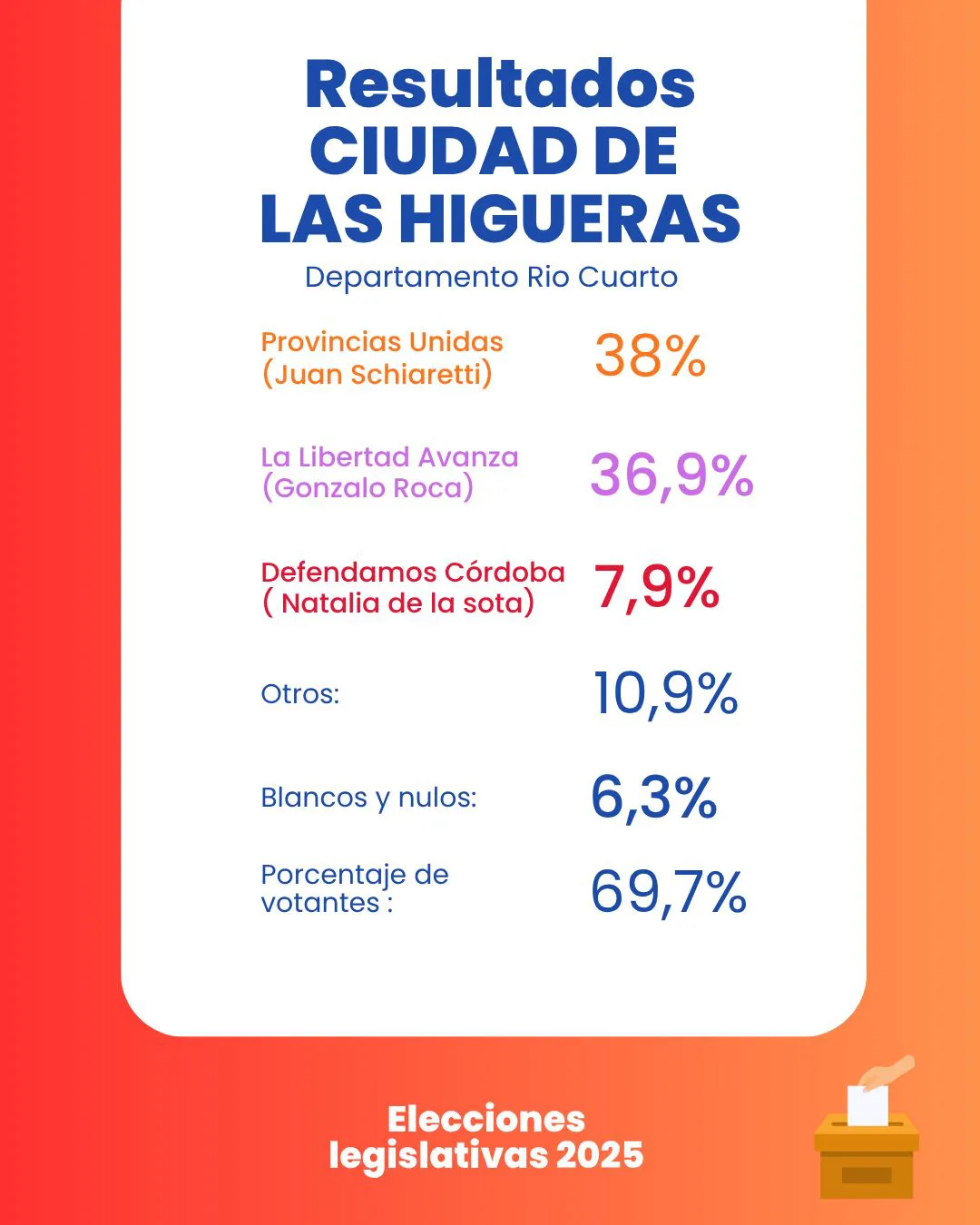 Imagen de WhatsApp 2025-10-26 a las 20.34.39_860fc245
