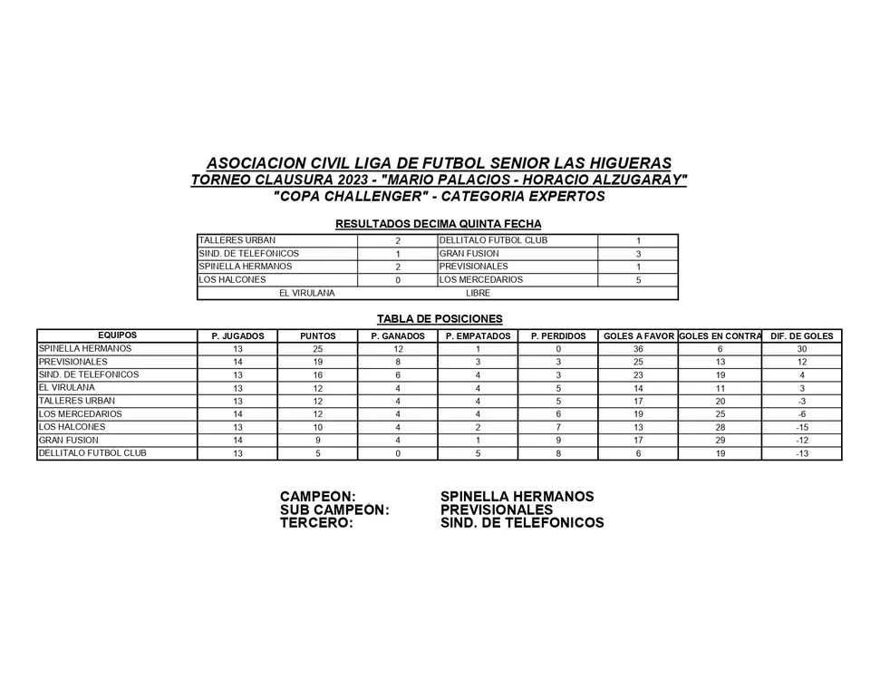 RESULTADOS Y TABLA DE POSICIONES 15° FECHA CLAUSURA 2023 EXPERTOS_page-0001
