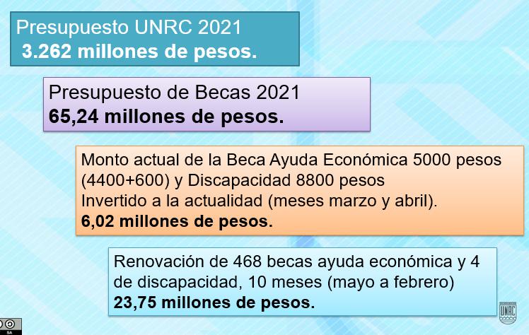 becas