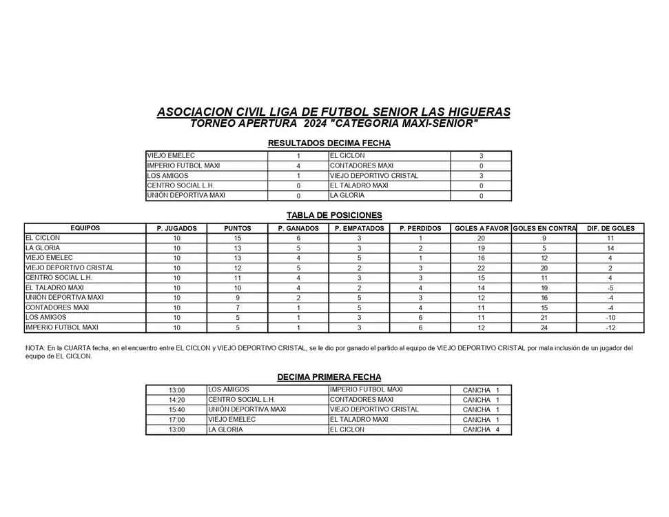 RESULTADOS Y TABLA DE POSICIONES 10° FECHA APERTURA 2024 MAXI SENIOR_page-0001