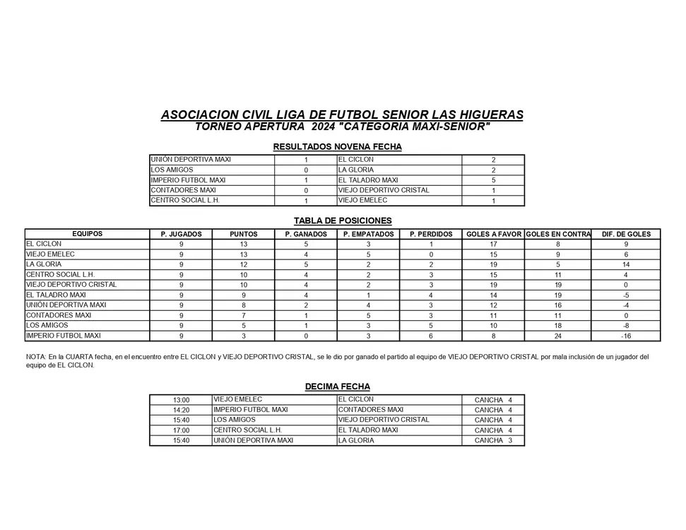 RESULTADOS Y TABLA DE POSICIONES 9° FECHA APERTURA 2024 MAXI SENIOR_page-0001 (1)