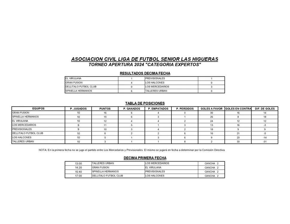 RESULTADOS Y TABLA DE POSICIONES 10° FECHA APERTURA 2024 EXPERTOS_page-0001