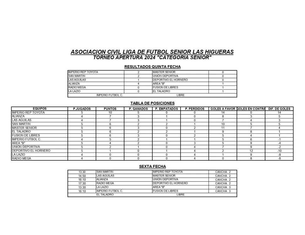 RESULTADOS Y TABLA DE POSICIONES 5° FECHA APERTURA 2024 SENIOR-1_page-0001 (1)