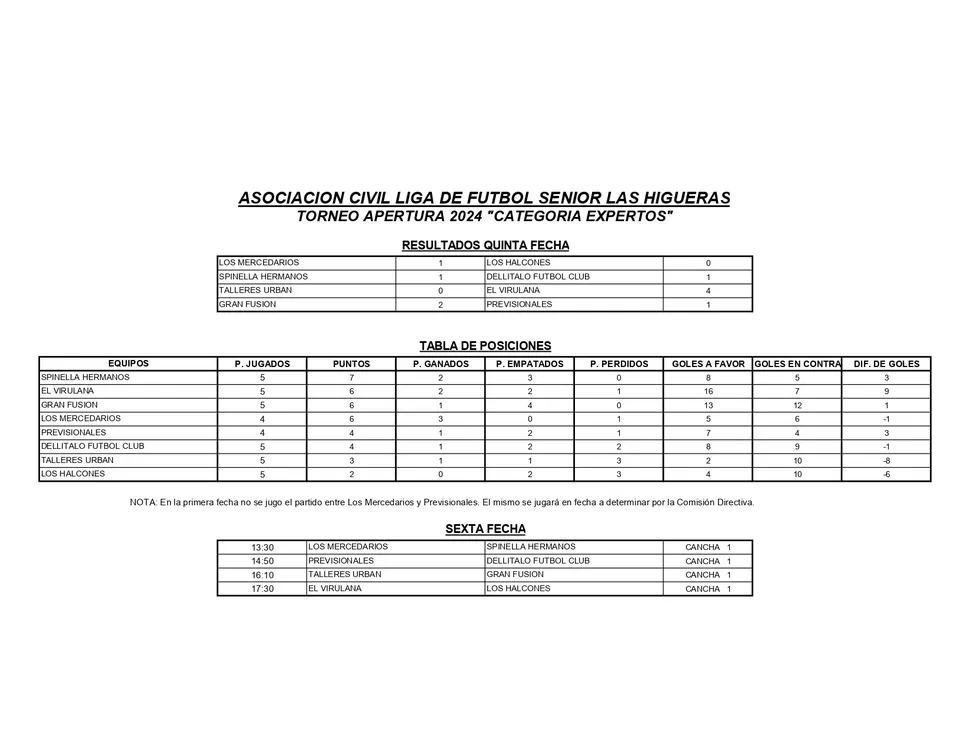 RESULTADOS Y TABLA DE POSICIONES 5° FECHA APERTURA 2024 EXPERTOS_page-0001