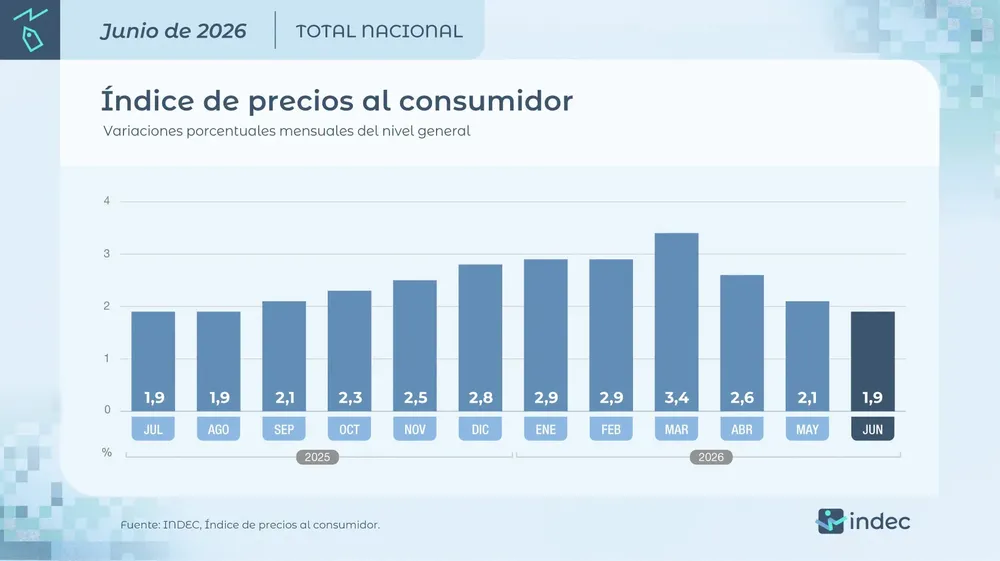 INDEC6