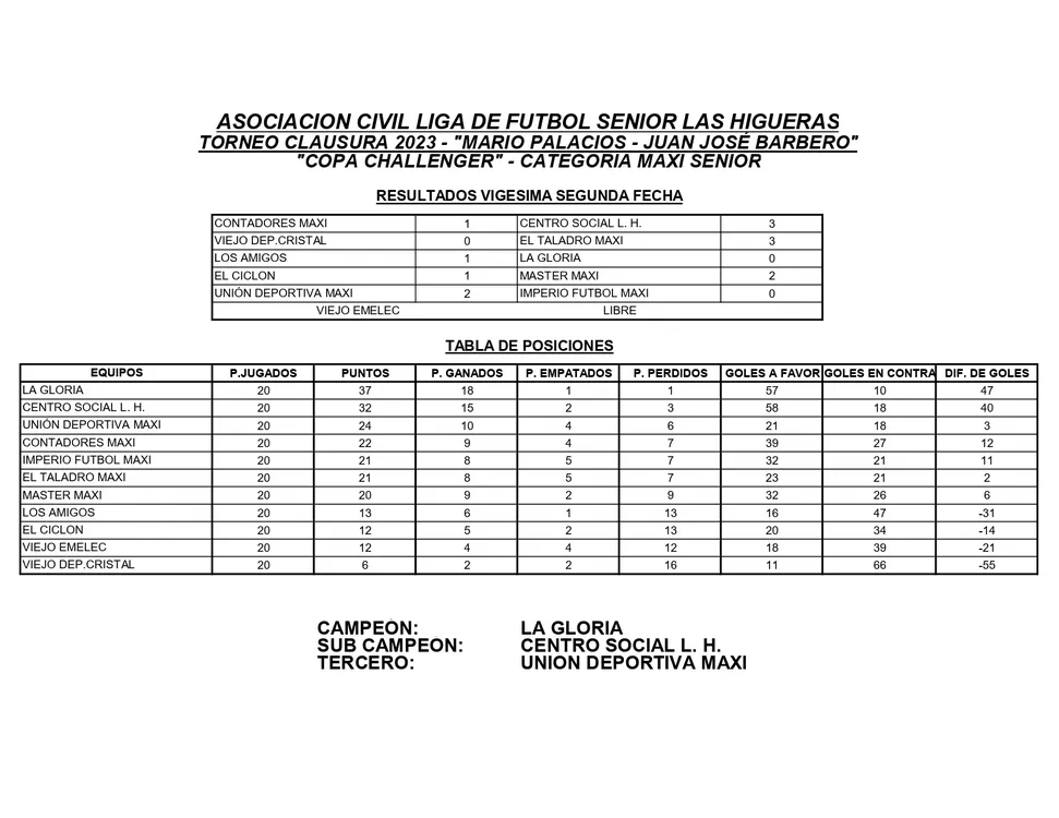 RESULTADOS Y TABLA DE POSICIONES 22° FECHA CLAUSURA 2023 MAXI SENIOR_page-0001