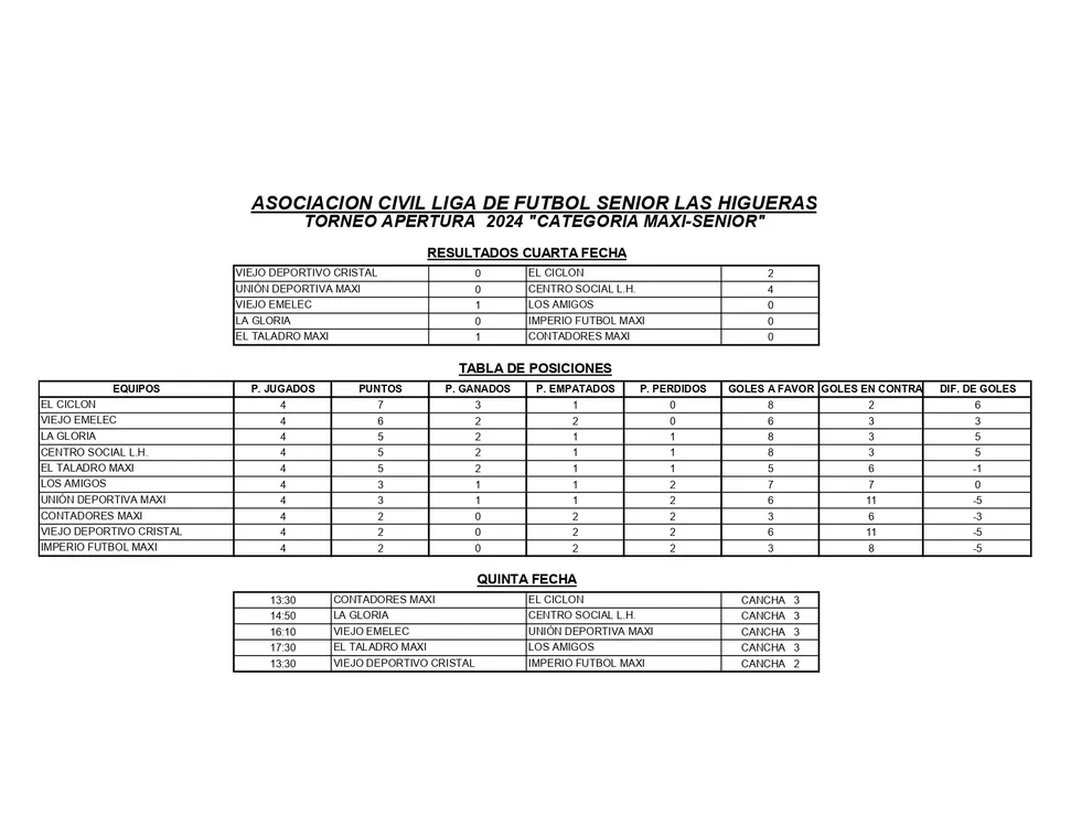 RESULTADOS Y TABLA DE POSICIONES 4° FECHA APERTURA 2024 MAXI SENIOR_page-0001
